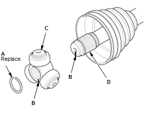 Driveshafts - Overhaul, Inspection & Adjustment